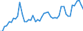 Flow: Exports / Measure: Values / Partner Country: World / Reporting Country: Italy incl. San Marino & Vatican
