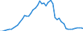 Flow: Exports / Measure: Values / Partner Country: World / Reporting Country: Japan