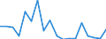 Flow: Exports / Measure: Values / Partner Country: World / Reporting Country: Luxembourg