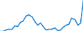 Flow: Exports / Measure: Values / Partner Country: World / Reporting Country: Mexico