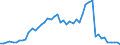 Flow: Exports / Measure: Values / Partner Country: World / Reporting Country: Netherlands