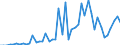 Flow: Exports / Measure: Values / Partner Country: World / Reporting Country: New Zealand