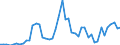 Flow: Exports / Measure: Values / Partner Country: World / Reporting Country: Portugal