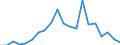 Flow: Exports / Measure: Values / Partner Country: World / Reporting Country: Slovakia