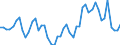 Flow: Exports / Measure: Values / Partner Country: World / Reporting Country: Switzerland incl. Liechtenstein