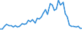 Flow: Exports / Measure: Values / Partner Country: World / Reporting Country: United Kingdom