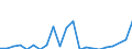 Flow: Exports / Measure: Values / Partner Country: Argentina / Reporting Country: Australia