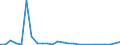 Flow: Exports / Measure: Values / Partner Country: Argentina / Reporting Country: Belgium