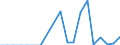 Flow: Exports / Measure: Values / Partner Country: Argentina / Reporting Country: Czech Rep.