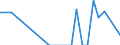 Flow: Exports / Measure: Values / Partner Country: Argentina / Reporting Country: Finland