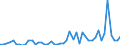 Flow: Exports / Measure: Values / Partner Country: Argentina / Reporting Country: France incl. Monaco & overseas
