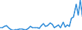 Flow: Exports / Measure: Values / Partner Country: Argentina / Reporting Country: Germany