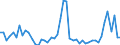 Flow: Exports / Measure: Values / Partner Country: Argentina / Reporting Country: Italy incl. San Marino & Vatican