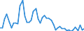 Flow: Exports / Measure: Values / Partner Country: Argentina / Reporting Country: Japan
