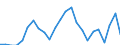 Flow: Exports / Measure: Values / Partner Country: Argentina / Reporting Country: Korea, Rep. of