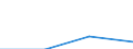 Flow: Exports / Measure: Values / Partner Country: Argentina / Reporting Country: Latvia
