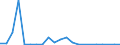 Flow: Exports / Measure: Values / Partner Country: Argentina / Reporting Country: Mexico