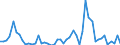 Flow: Exports / Measure: Values / Partner Country: Argentina / Reporting Country: Netherlands