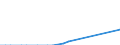 Flow: Exports / Measure: Values / Partner Country: Argentina / Reporting Country: Portugal
