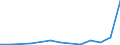 Flow: Exports / Measure: Values / Partner Country: Argentina / Reporting Country: Slovakia