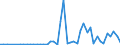 Flow: Exports / Measure: Values / Partner Country: Argentina / Reporting Country: Spain