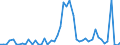 Flow: Exports / Measure: Values / Partner Country: Argentina / Reporting Country: Sweden