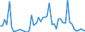 Flow: Exports / Measure: Values / Partner Country: Argentina / Reporting Country: United Kingdom