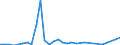 Flow: Exports / Measure: Values / Partner Country: Austria / Reporting Country: Australia