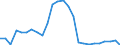Flow: Exports / Measure: Values / Partner Country: Austria / Reporting Country: Belgium