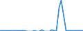 Flow: Exports / Measure: Values / Partner Country: Austria / Reporting Country: Canada