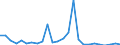 Flow: Exports / Measure: Values / Partner Country: Austria / Reporting Country: Czech Rep.