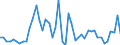 Flow: Exports / Measure: Values / Partner Country: Austria / Reporting Country: Finland