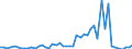 Flow: Exports / Measure: Values / Partner Country: Austria / Reporting Country: France incl. Monaco & overseas