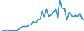 Flow: Exports / Measure: Values / Partner Country: Austria / Reporting Country: Germany