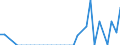 Flow: Exports / Measure: Values / Partner Country: Austria / Reporting Country: Greece
