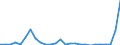 Flow: Exports / Measure: Values / Partner Country: Austria / Reporting Country: Hungary