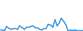 Flow: Exports / Measure: Values / Partner Country: Austria / Reporting Country: Italy incl. San Marino & Vatican
