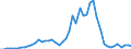 Flow: Exports / Measure: Values / Partner Country: Austria / Reporting Country: Japan