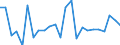 Flow: Exports / Measure: Values / Partner Country: Austria / Reporting Country: Korea, Rep. of