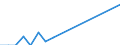 Flow: Exports / Measure: Values / Partner Country: Austria / Reporting Country: Luxembourg