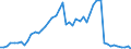 Flow: Exports / Measure: Values / Partner Country: Austria / Reporting Country: Netherlands