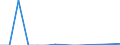 Flow: Exports / Measure: Values / Partner Country: Austria / Reporting Country: New Zealand