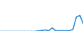 Flow: Exports / Measure: Values / Partner Country: Austria / Reporting Country: Poland