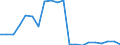 Flow: Exports / Measure: Values / Partner Country: Austria / Reporting Country: Slovakia