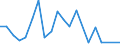 Flow: Exports / Measure: Values / Partner Country: Austria / Reporting Country: Slovenia