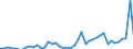Flow: Exports / Measure: Values / Partner Country: Austria / Reporting Country: Spain
