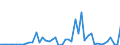 Flow: Exports / Measure: Values / Partner Country: World / Reporting Country: Australia