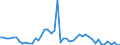 Flow: Exports / Measure: Values / Partner Country: World / Reporting Country: Austria