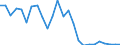 Flow: Exports / Measure: Values / Partner Country: World / Reporting Country: Belgium