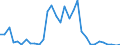 Flow: Exports / Measure: Values / Partner Country: World / Reporting Country: Canada